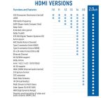 1,5m HDMI Kabel HDMI 2.0/1.4a kompatibel High Speed mit Ethernet