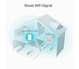 TP-Link Dualband RE330 WLAN Repeater Extender 1200Mbps Verstärker 