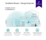 TP-Link Dualband RE330 WLAN Repeater Extender 1200Mbps Verstärker 