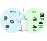 STRONG Dual Band Gigabit WLAN Router Wifi Verstärker