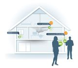 devolo Home Control Funk Rauchmelder Brandmelder