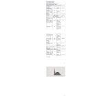 OSRAM LED Retrofit CLASSIC A Filament LED Lampe mit E27 Tageslicht 100W