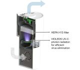 LEDVANCE UVC HEPA Air Purifier Desinfektion Luft 