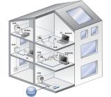 Devolo dLAN 200 AVplus Starter Kit Generalüberholt (2 Stück)