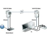 Devolo dLAN 200 AVplus Starter Kit Generalüberholt (2 Stück)