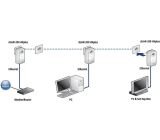 Devolo dLAN 200 AVplus Starter Kit Generalüberholt (2 Stück)