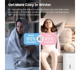 Comfee by Midea MDDP Luftentfeuchter Luft­rei­ni­ger 30 Liter Raumentfeuchter