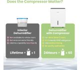 Comfee by Midea MDDP Luftentfeuchter Luft­rei­ni­ger 30 Liter Raumentfeuchter