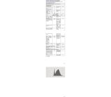 Osram LED Filament E27 Lampe 100W Birne Kaltweiss Leuchtmittel [2ER]