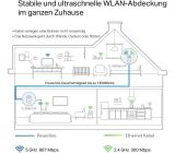 TP-LINK TL-WPA8631P AV1300 Powerline Adapter Kit Dualband Steckdose WLAN [B-WARE]