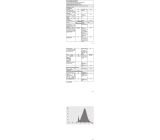 OSRAM LED Lampe B22d Sockel Glühbirne 60w Warmweiß [2ER]