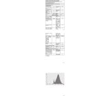 OSRAM LED Lampe B22d Sockel Glühbirne 60w 2700K Warmweiß [6ER]